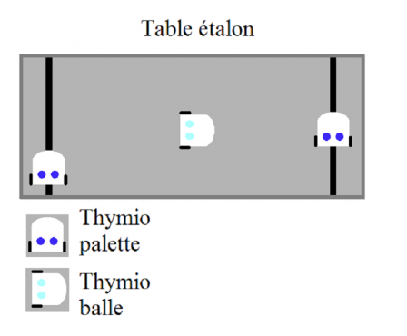 Table_etalon.png
